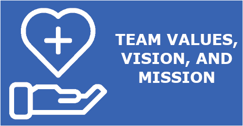 Team Values Vision & Mission Setting